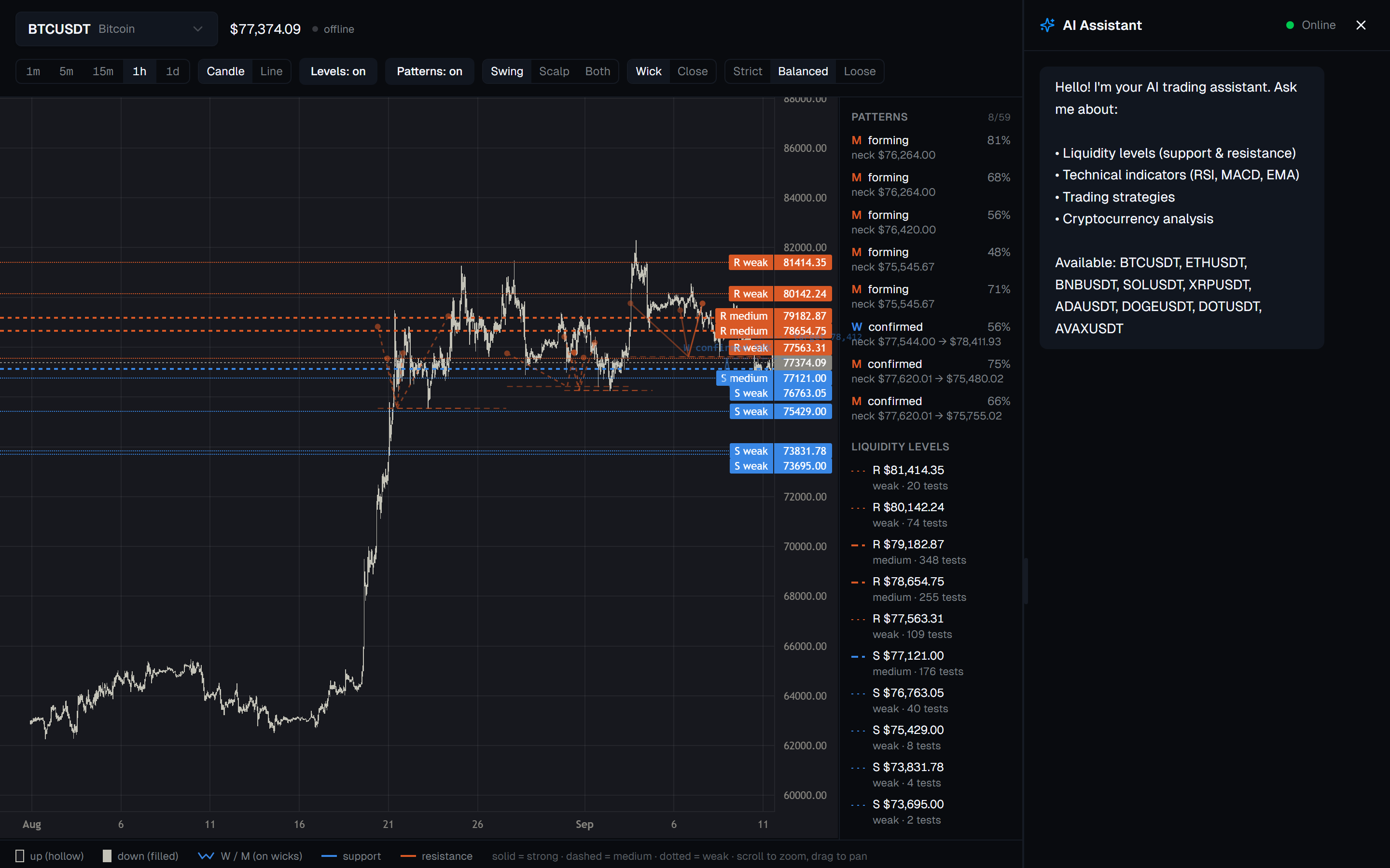 The VibeTrading panel on desktop: a BTC chart with support and resistance levels drawn, W and M patterns marked, a rail listing each level with its test count, and the assistant beside the chart.